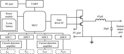 Output power regulation system for portable micro fuel cell systems